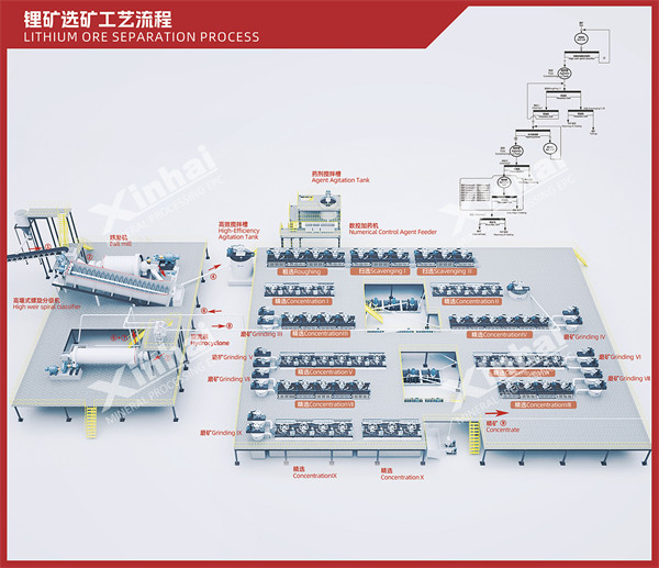 锂矿糖心黄色视频工艺流程图
