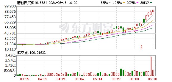 PCB龙头股再涨价10%—20%!资金大手笔加仓