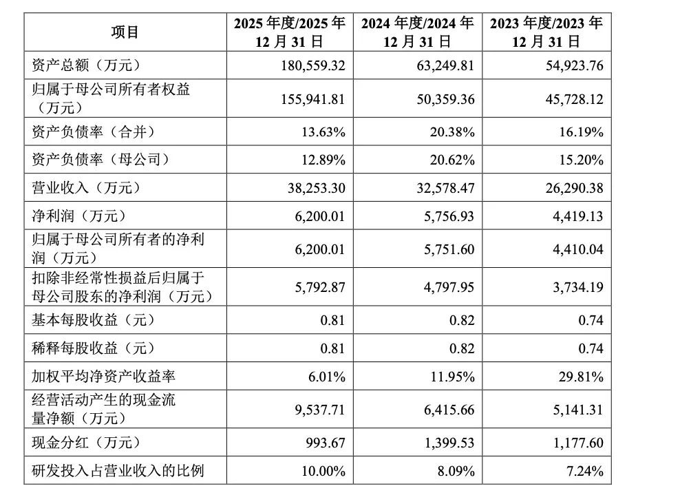 机器人产品营收暴涨!T链龙头业绩曝光
