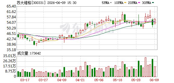 苏大维格实控人拟协议转让5%股份套现超5亿元